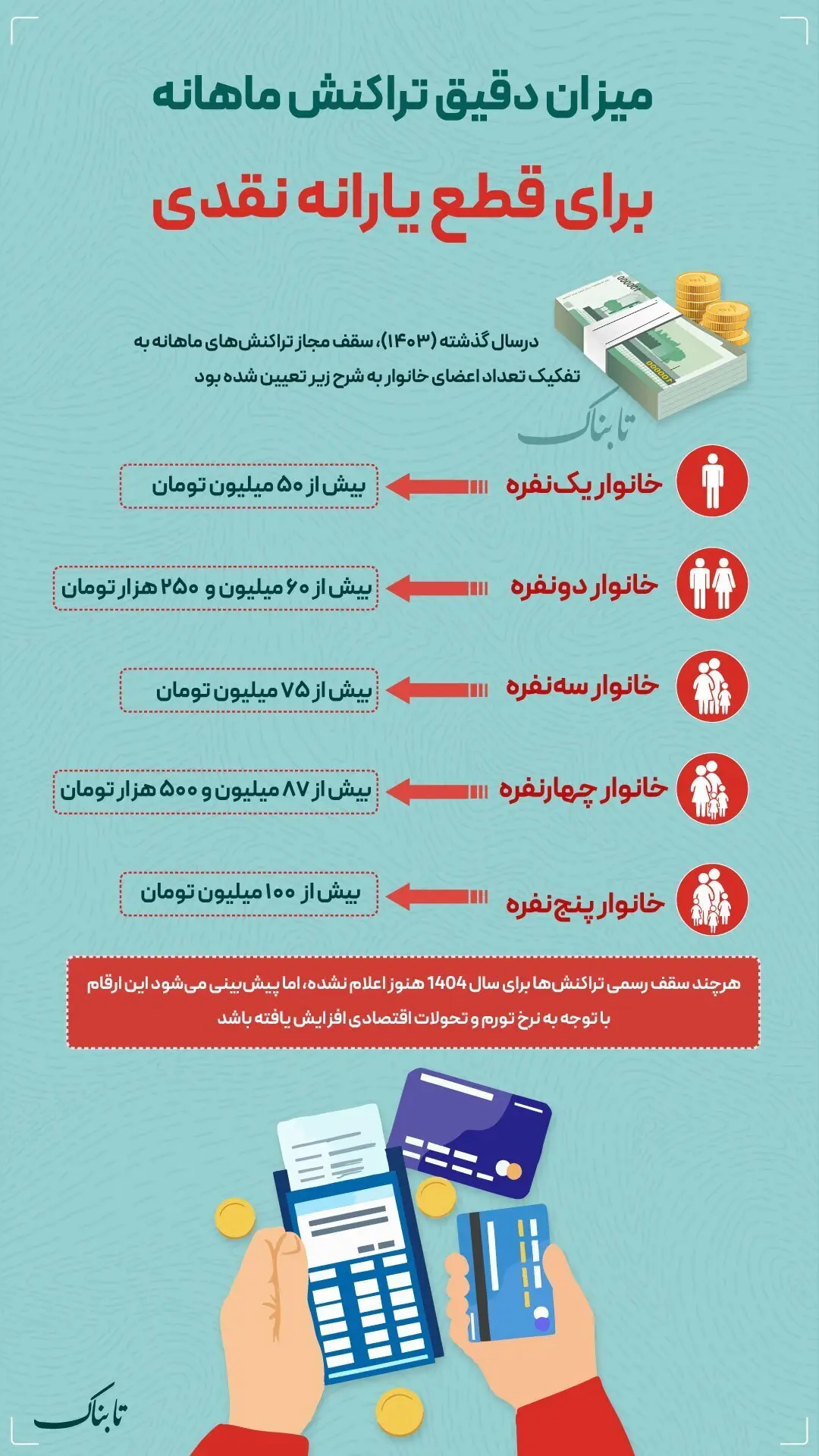 میزان دقیق تراکنش ماهانه برای قطع یارانه نقدی + اینفوگرافیک
