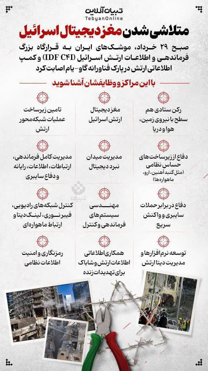 جزئیاتی از حمله امروز صبح ایران به مغز دیجیتال اسرائیل
