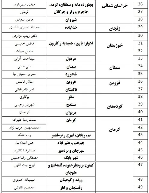 حزب ندای ایرانیان لیست مورد حمایت خود را اعلام کرد + اسامی