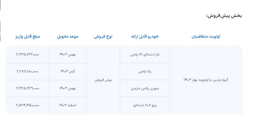 ایران خودرو شرایط فروش پژو پارس را اعلام کرد 