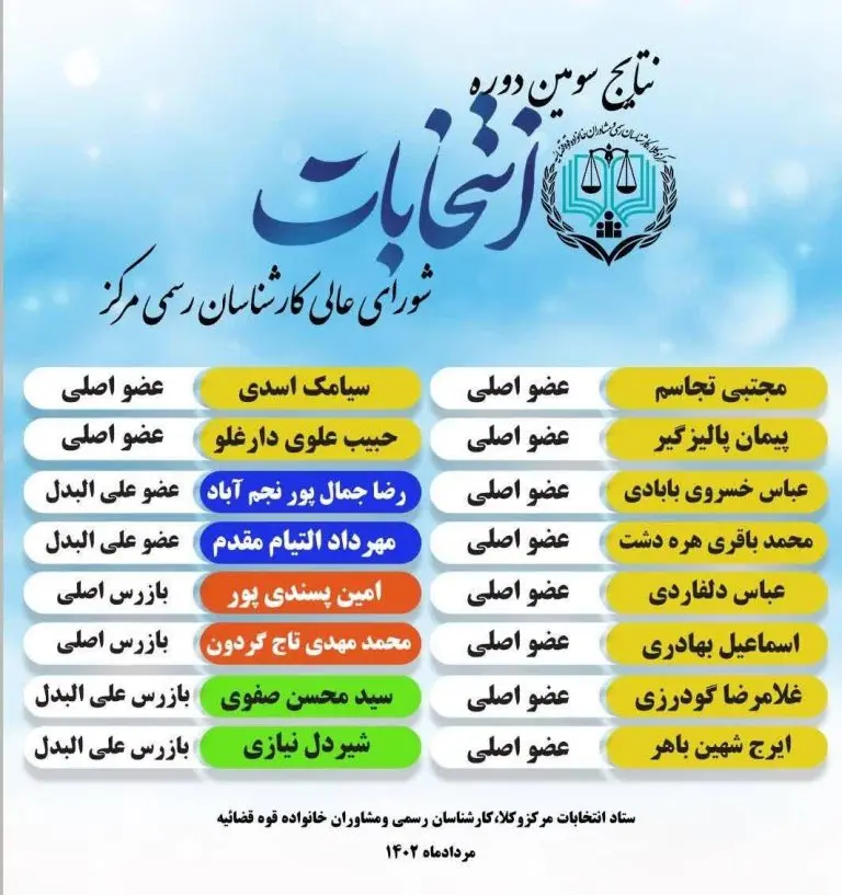 محمد باقری هره دشت عضو شورای عالی کارشناسان رسمی قوه قضاییه شد