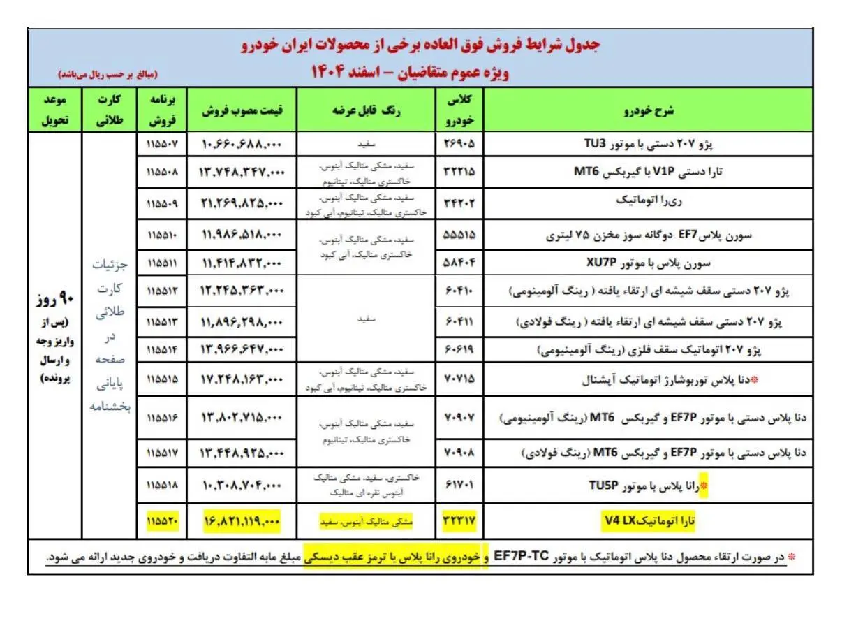 آغاز فروش فوق العاده ۱۳ محصول ایران خودرو + جدول