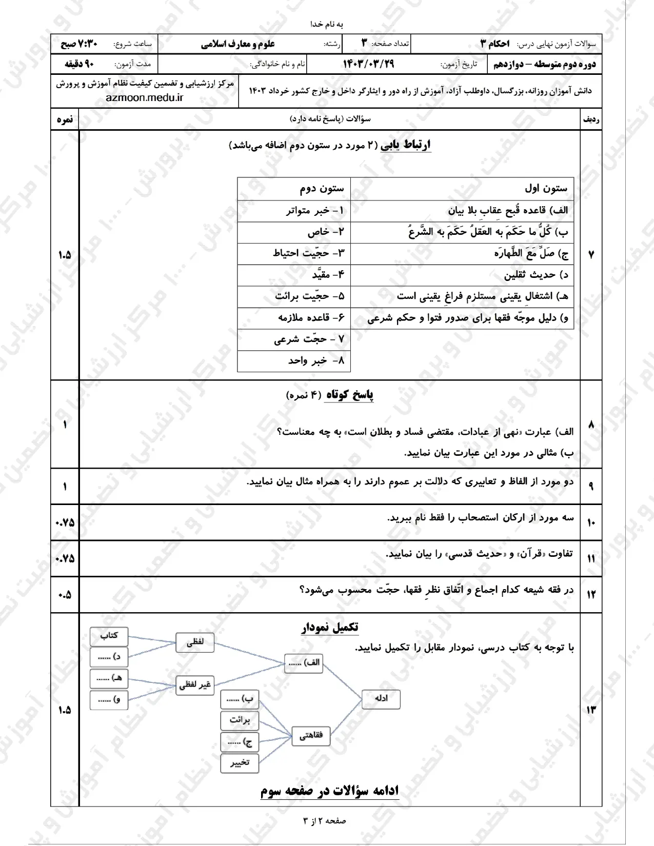 سوالات امتحان نهایی احکام ۳ دوازدهم رشته معارف اسلامی خرداد ۱۴۰۳ + پاسخنامه تشریحی