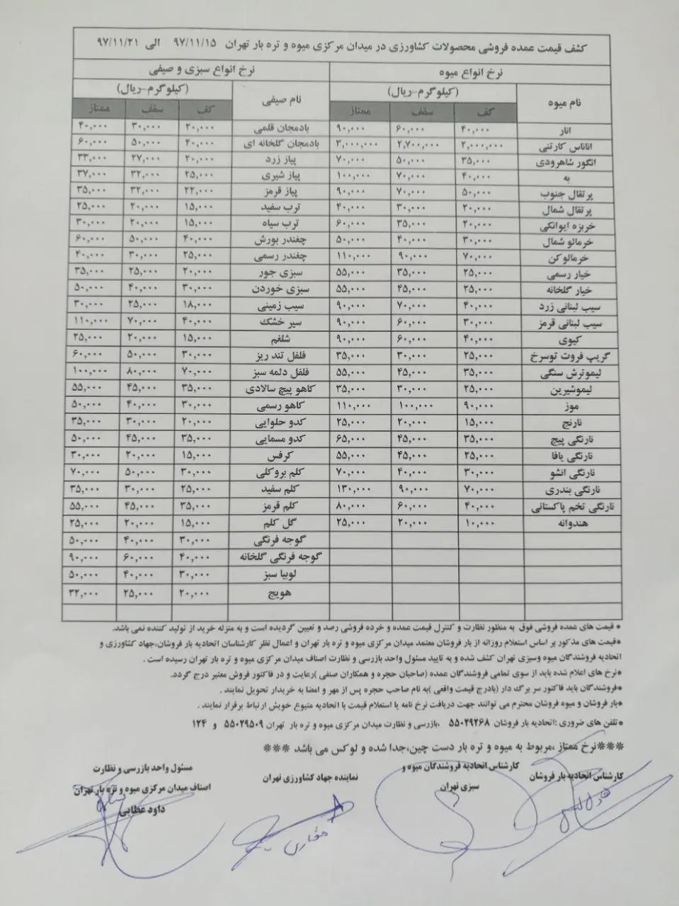 افزایش قیمت سبزی و صیفی به خاطر صادرات/ افزایش 10 درصدی قیمت مرکبات در بازار+جدول قیمت