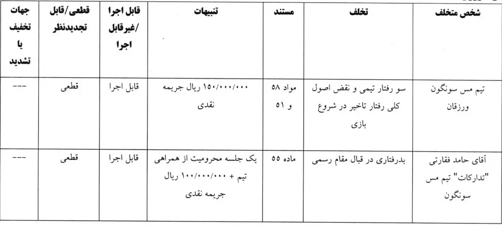جریمه نقدی کمیته انضباطی برای سه تیم لیگ یکی