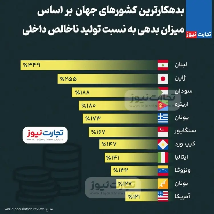 پربدهی‌ترین کشورها کدامند؟ + اینفوگرافیک 