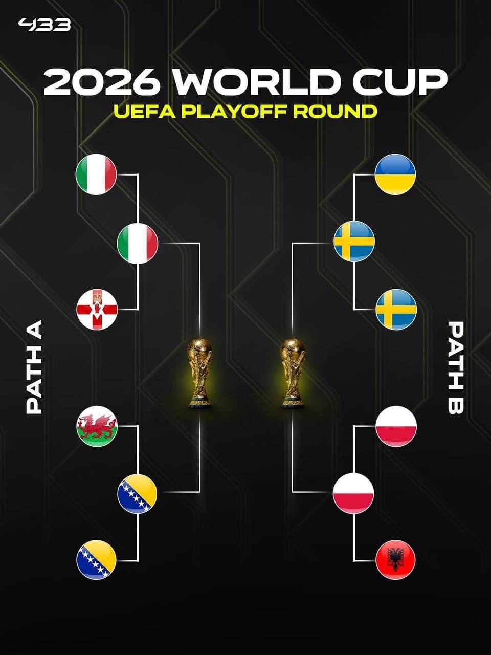 جدال بزرگان برای آخرین بلیت‌های جام جهانی ۲۰۲۶