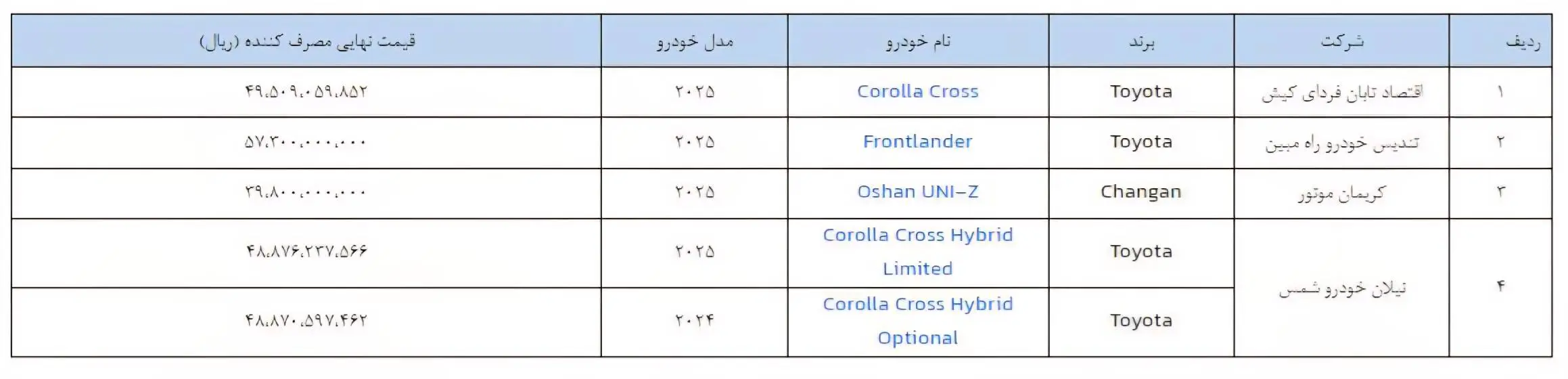 جزئیات ثبت نام خودروهای وارداتی + لینک فروش 