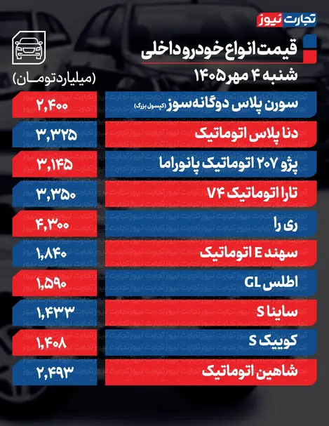 قیمت خودرو داخلی امروز شنبه ۴ مهر ۱۴۰۵ + جدول
