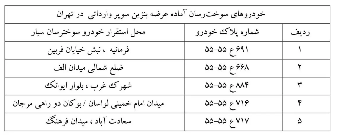 آغاز عرضه بنزین سوپر وارداتی از چهارم دی در تهران