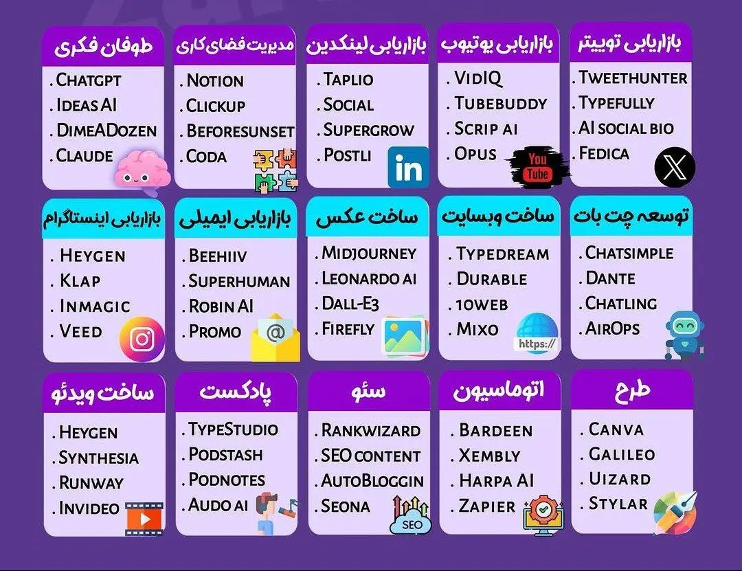 هوش مصنوعی های کاربردی + عکس