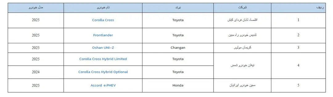 متقاضیان خرید تویوتا، چانگان و هوندا بخوانند | اطلاعیه جدید درباره زمان عرضه خودروهای وارداتی + جدول