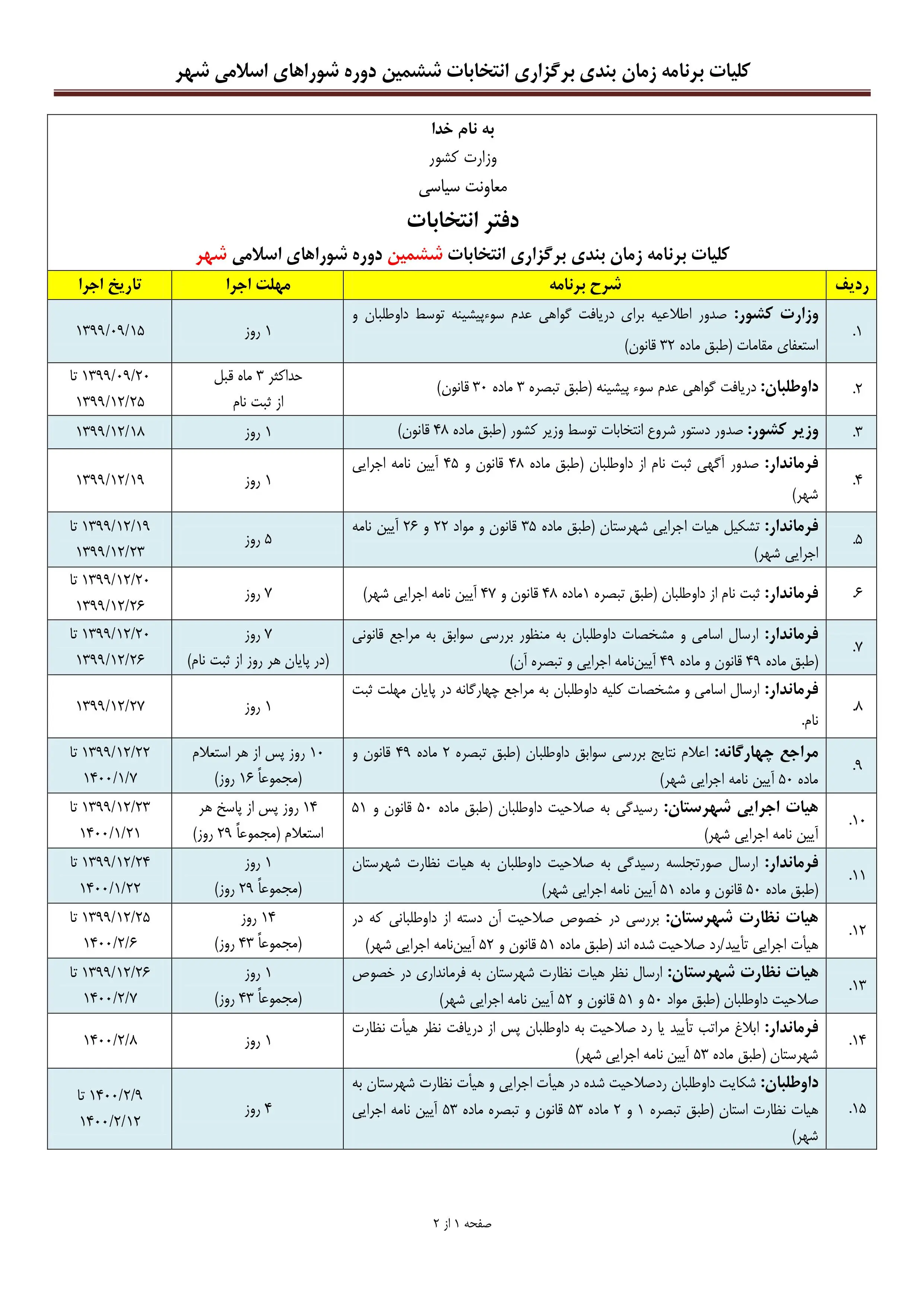 برنامه زمان بندی برگزاری انتخابات خردادماه ۱۴۰۰ اعلام شد