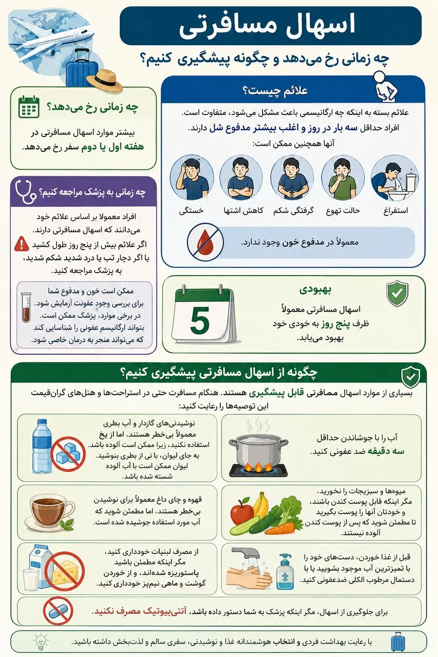 چطور از مشکلات گوارشی در سفر پیشگیری کنیم؟