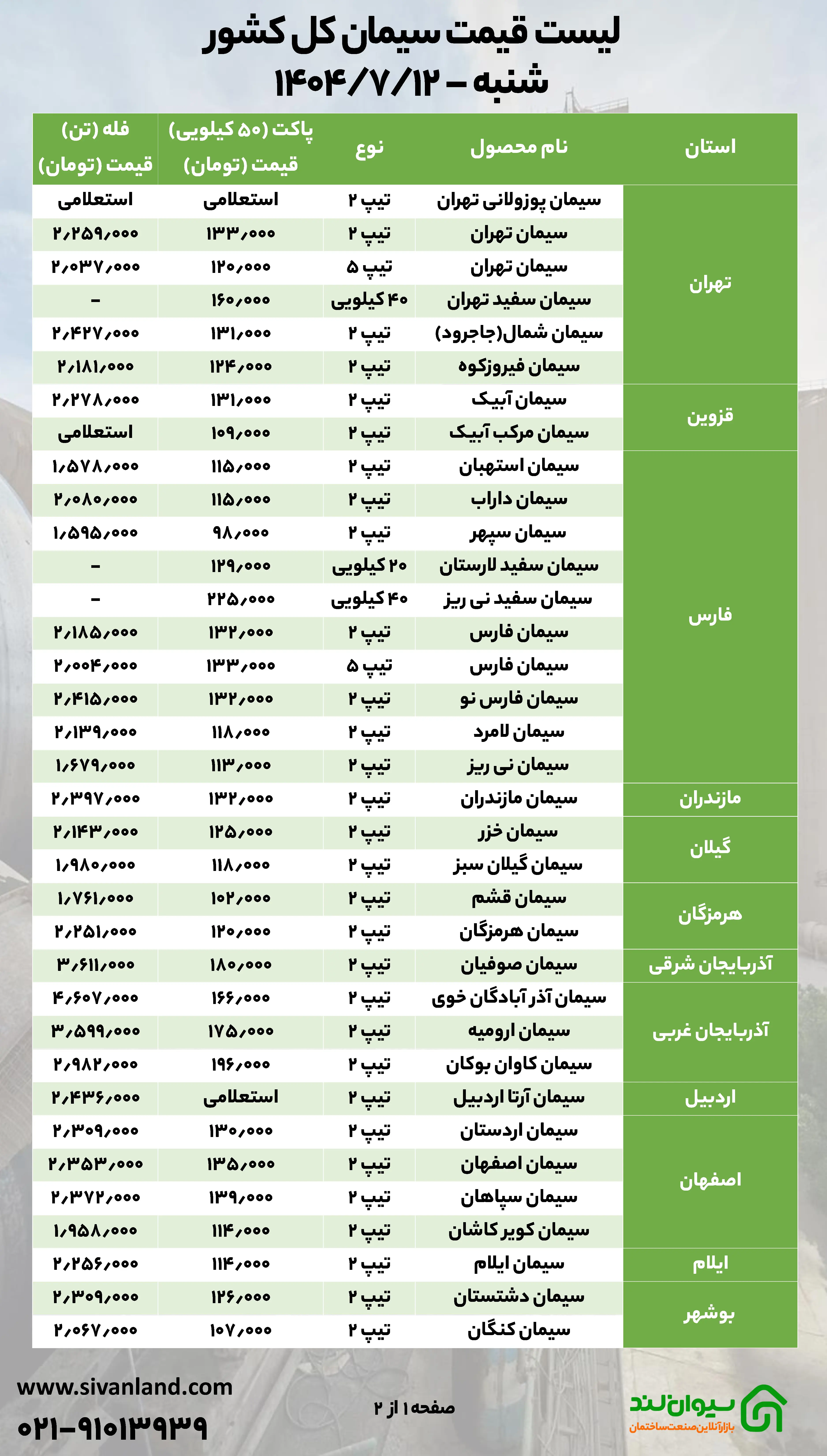 قیمت سیمان در اولین روز هفته (12 مهر)؛ بازار سیمان روی ترمز