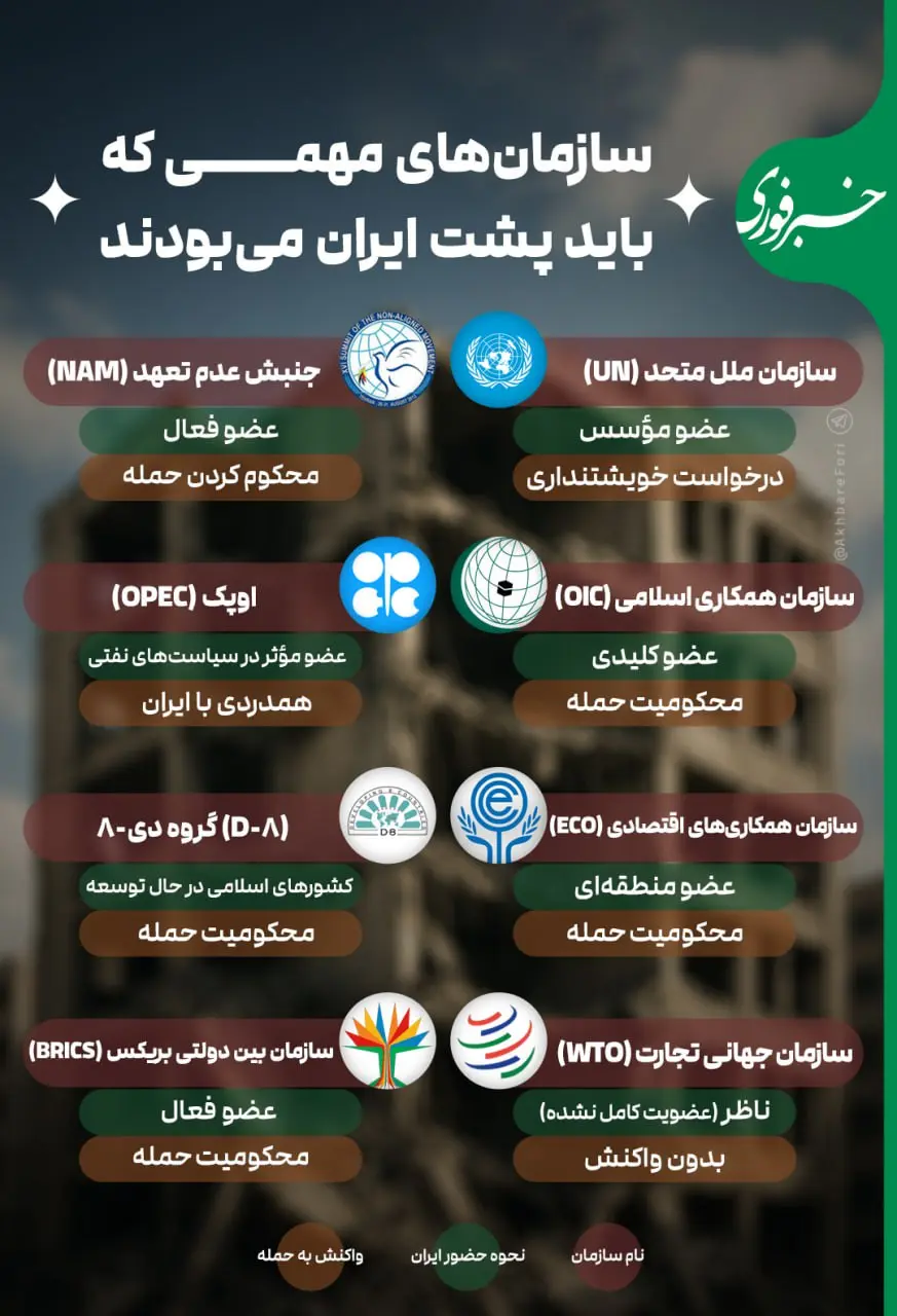 سازمان‌های مهمی که ایران عضو آن بود در حملات جنایتکارانه صهیونیست‌ها چه واکنشی نشان دادند؟ + اینفوگرافیک