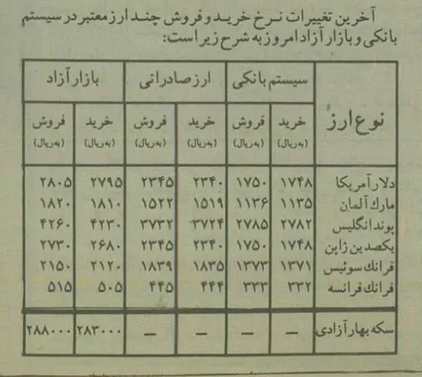 دستگیری دلال‌ها کارساز نشد: دلار گران شد!