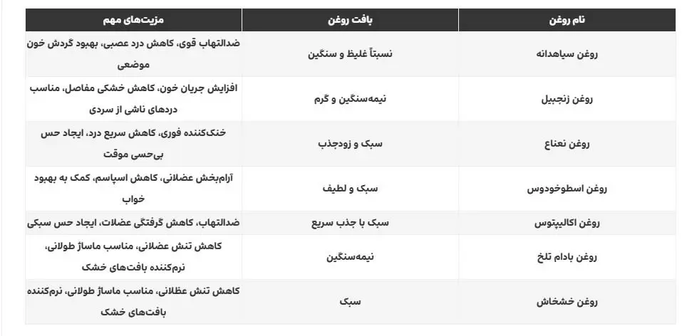 اگر دیسک گردن دارید این روغنها به دادتان میرسند