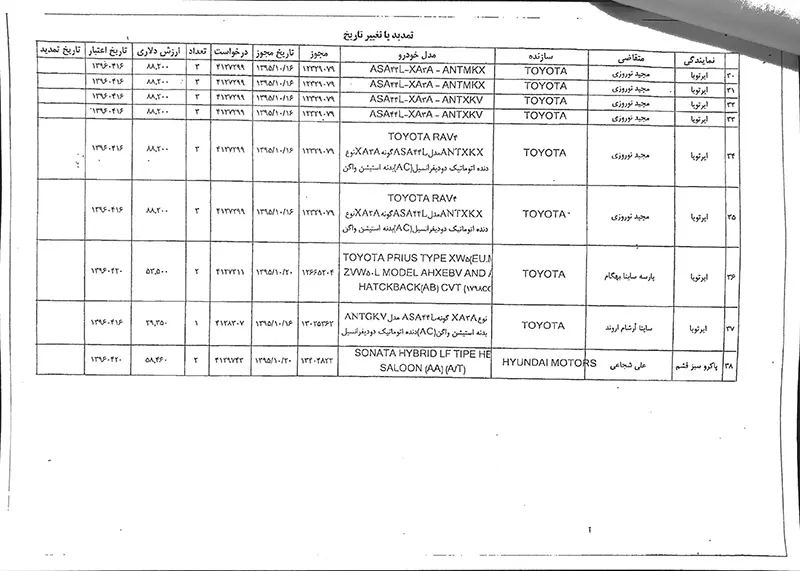 فهرست شرکتها و اشخاص متخلف در واردات خودرو منتشر شد+ اسامی