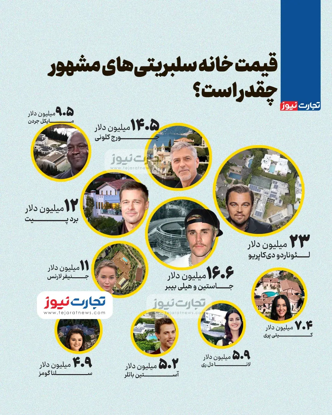 قیمت خانه سلبریتی های مشهور جهان چقدر است؟ + اینفوگرافیک