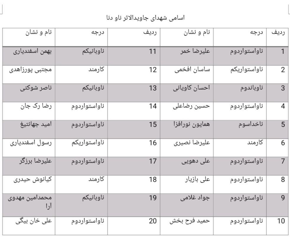 اعلام اسامی شهدا، شهدای جاویدالاثر و مجروحان ناو دنا