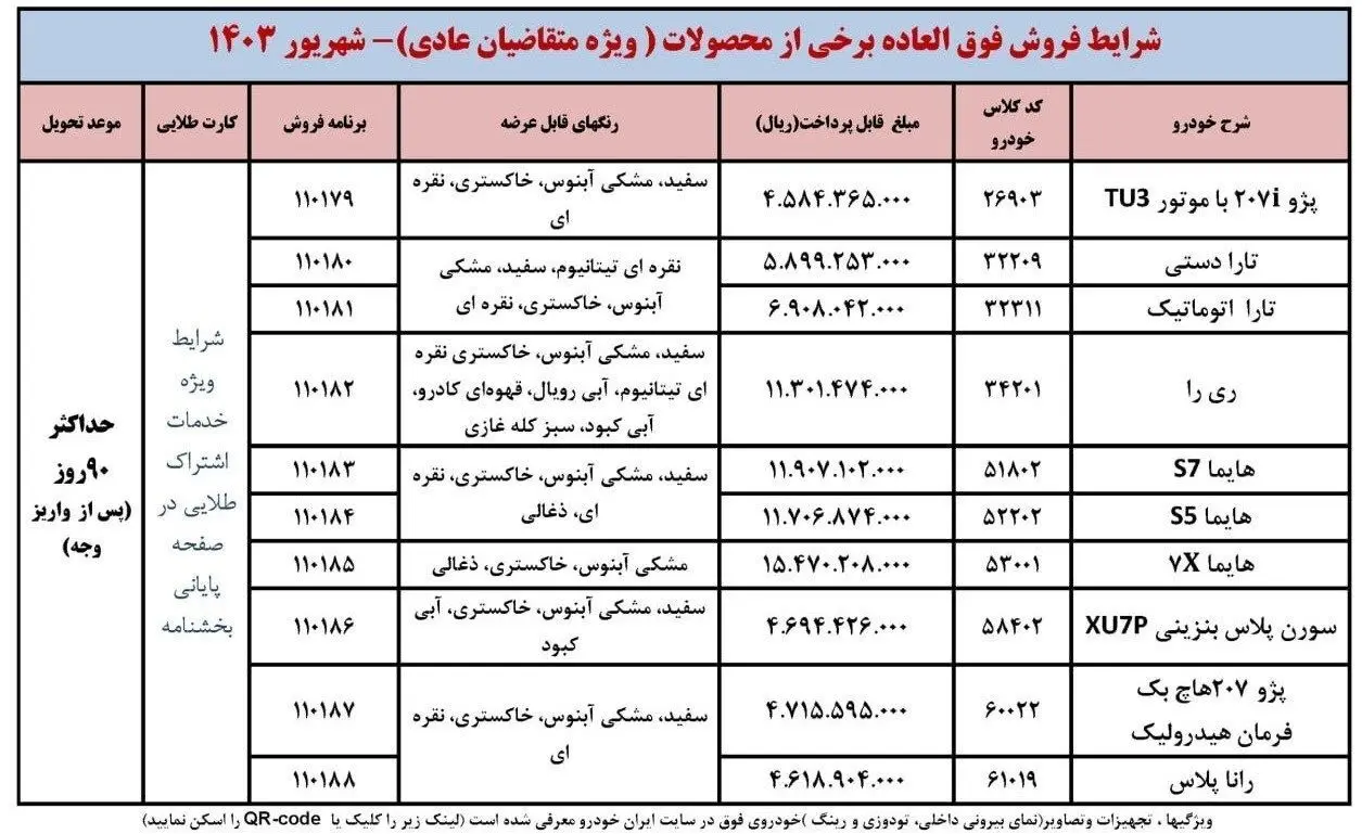 خبر مهم ایران خودرو برای برندگان قرعه کشی/برای ثبت‌نام قطعی و واریز وجه اقدام کنید 