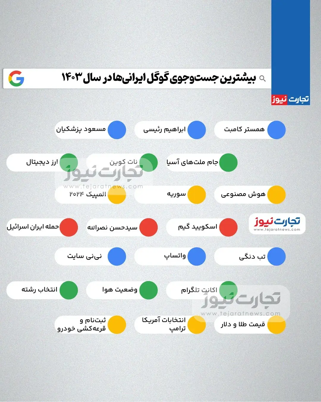 بیشترین جست‌وجوی گوگل ایرانی‌ها در سال ۱۴۰۳ + اینفوگرافیک