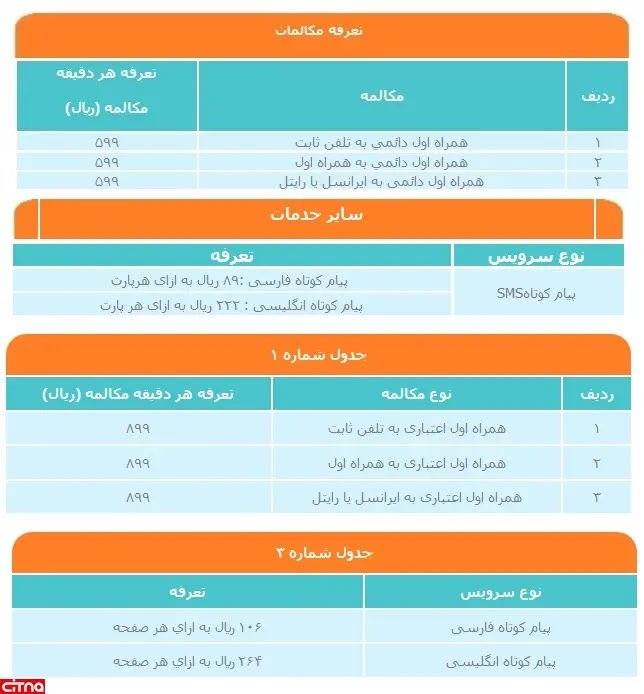 کدام اپراتور جذاب ترین و ارزانترین تعرفه ها را به مشتریان خود ارائه می دهد