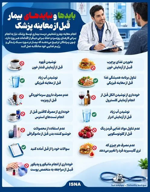 قبل از مراجعه به پزشک این اشتباهات را نکنید