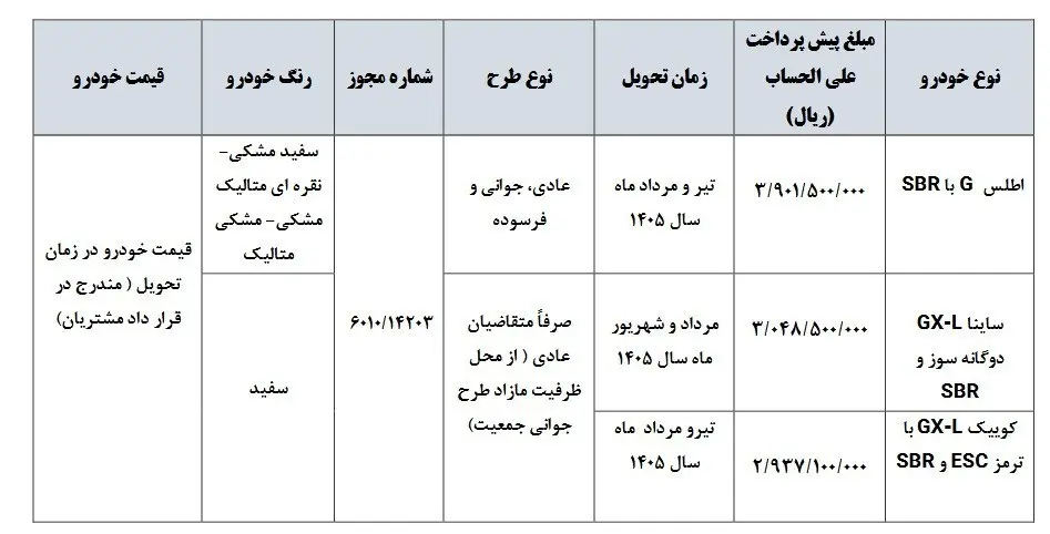 جزئیات فروش ۳ محصول سایپا از امروز