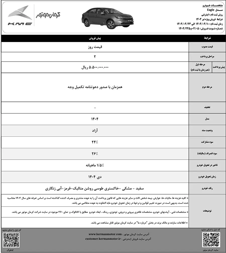 طرح فروش محصولات کرمان موتور تمدید شد