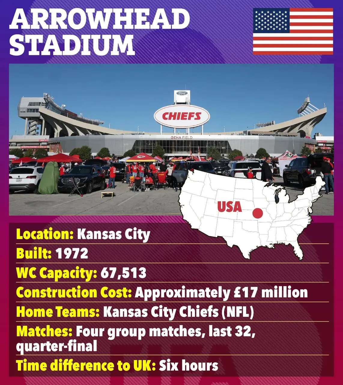 جام جهانی ۲۰۲۶ در کدام ورزشگاه‌ها برگزار می‌شود؟ + عکس