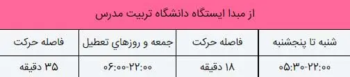 نقشه مترو تهران ۱۴۰۳ + ساعت حرکت و راهنمای کامل تمام خطوط