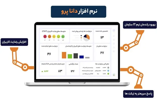 معرفی شرکت دانا پرداز و نرم افزارهای مدیریتی آن