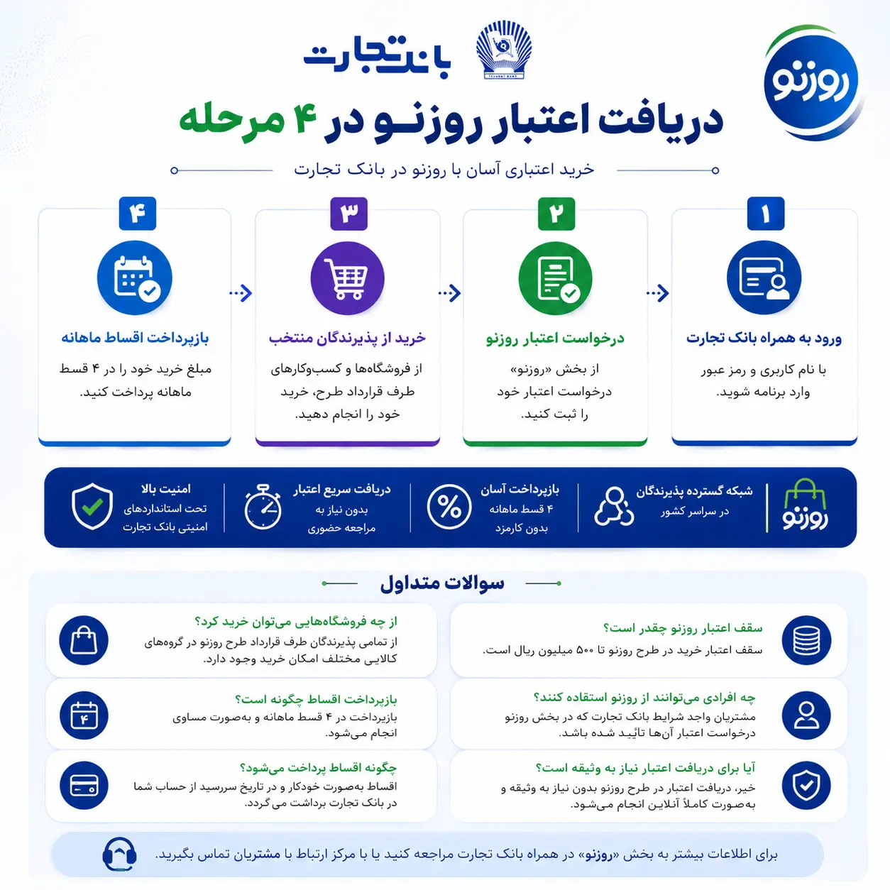 روزنو؛ وقتی اعتبار خرد به سرمایه اجتماعی تبدیل میشود