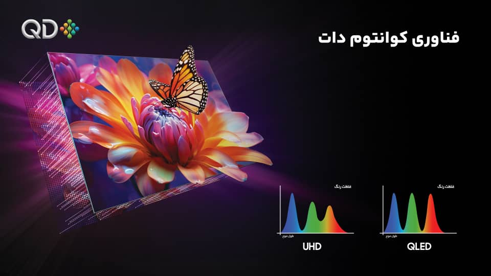 نسل تازه تلویزیون‌ها با فناوری‌های نوین در بازار ایران
