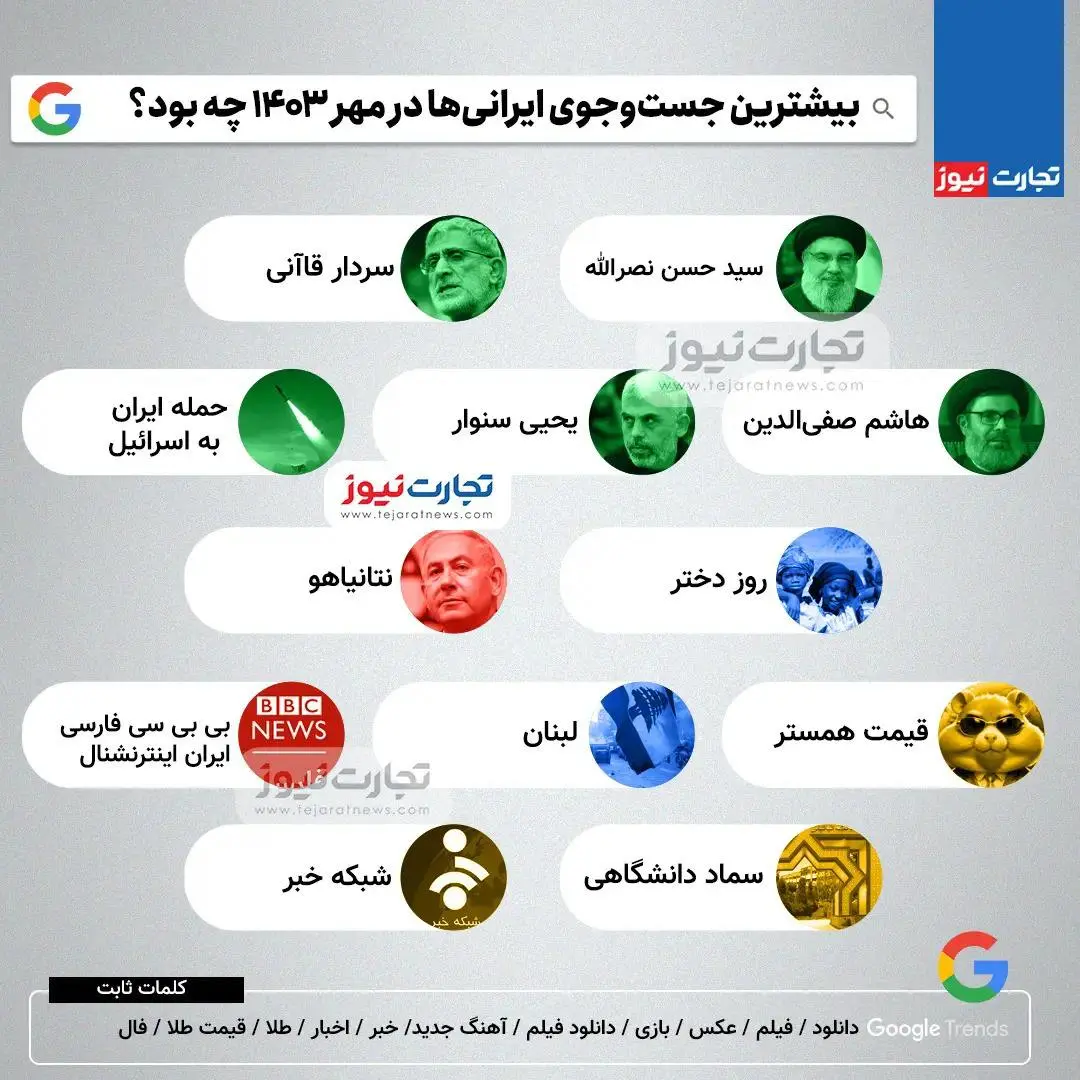 بیشترین جست‌وجوی ایرانی‌ها در مهر ۱۴۰۳ چه بود؟ + اینفوگرافیک