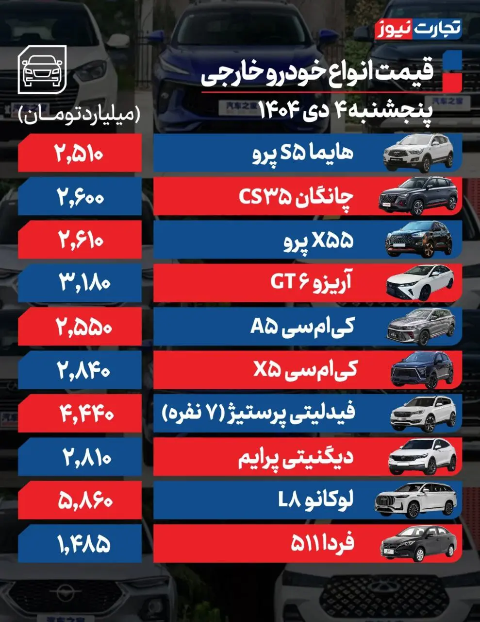 قیمت خودرو امروز ۴ دی ۱۴۰۴ / جدول