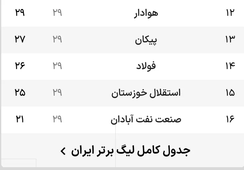 شب انتظار خوزستانی‌ها برای سه معجزه در فوتبال برتر