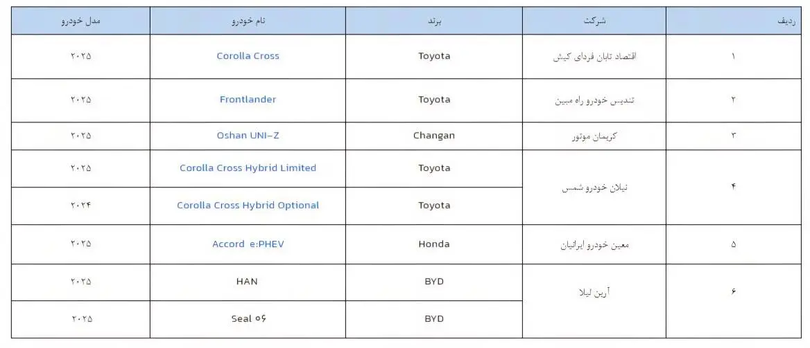 جزئیات دور جدید فروش خودروهای وارداتی از امروز + لینک ثبت نام