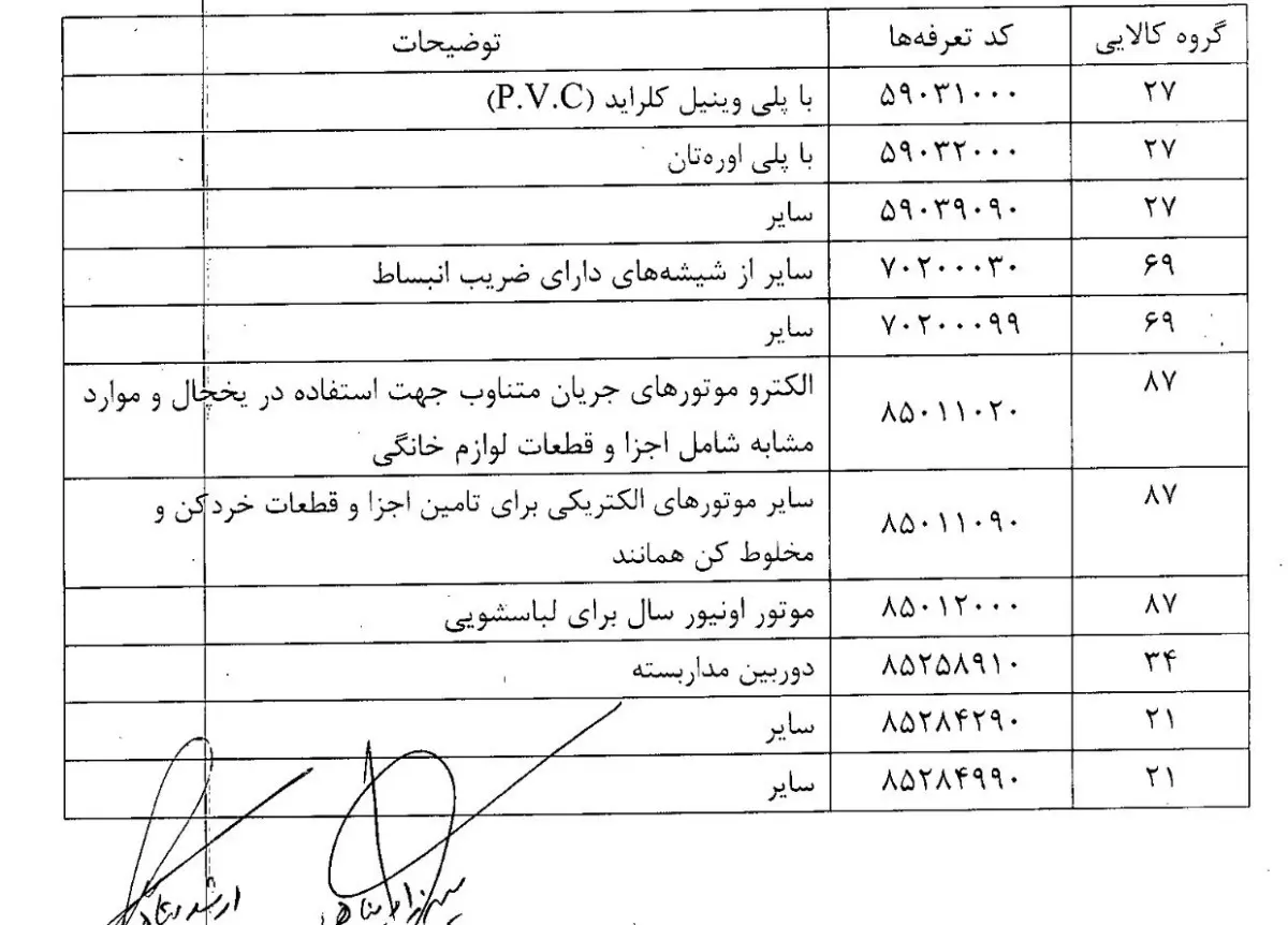 اضافه شدن تعداد ۱۰ (ده) ردیف کد تعرفه جدید به فهرست کالاهای قابل ورود با رویه کولبری 