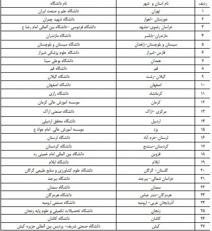 زمان‌بندی برگزاری آزمون زبان MSRT سال ۱۴۰۳ اعلام شد