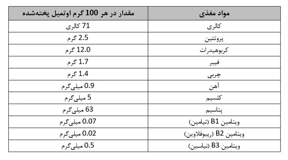 مقایسه ارزش غذایی اوتمیل و گرانولا برای رژیم‌های کاهش وزن