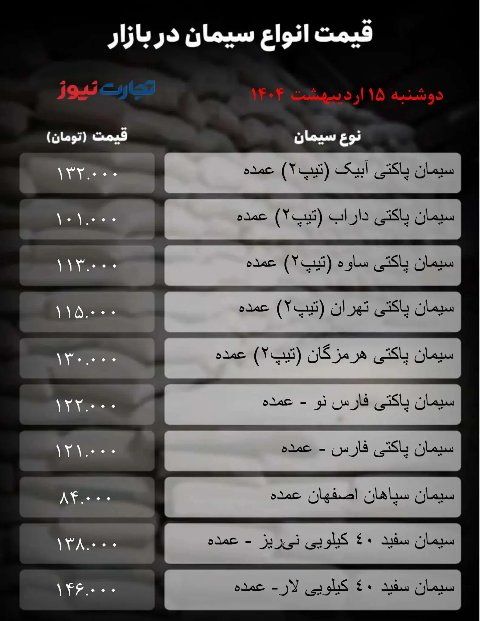 قیمت سیمان امروز ۱۵ اردیبهشت ۱۴۰۴ + جدول