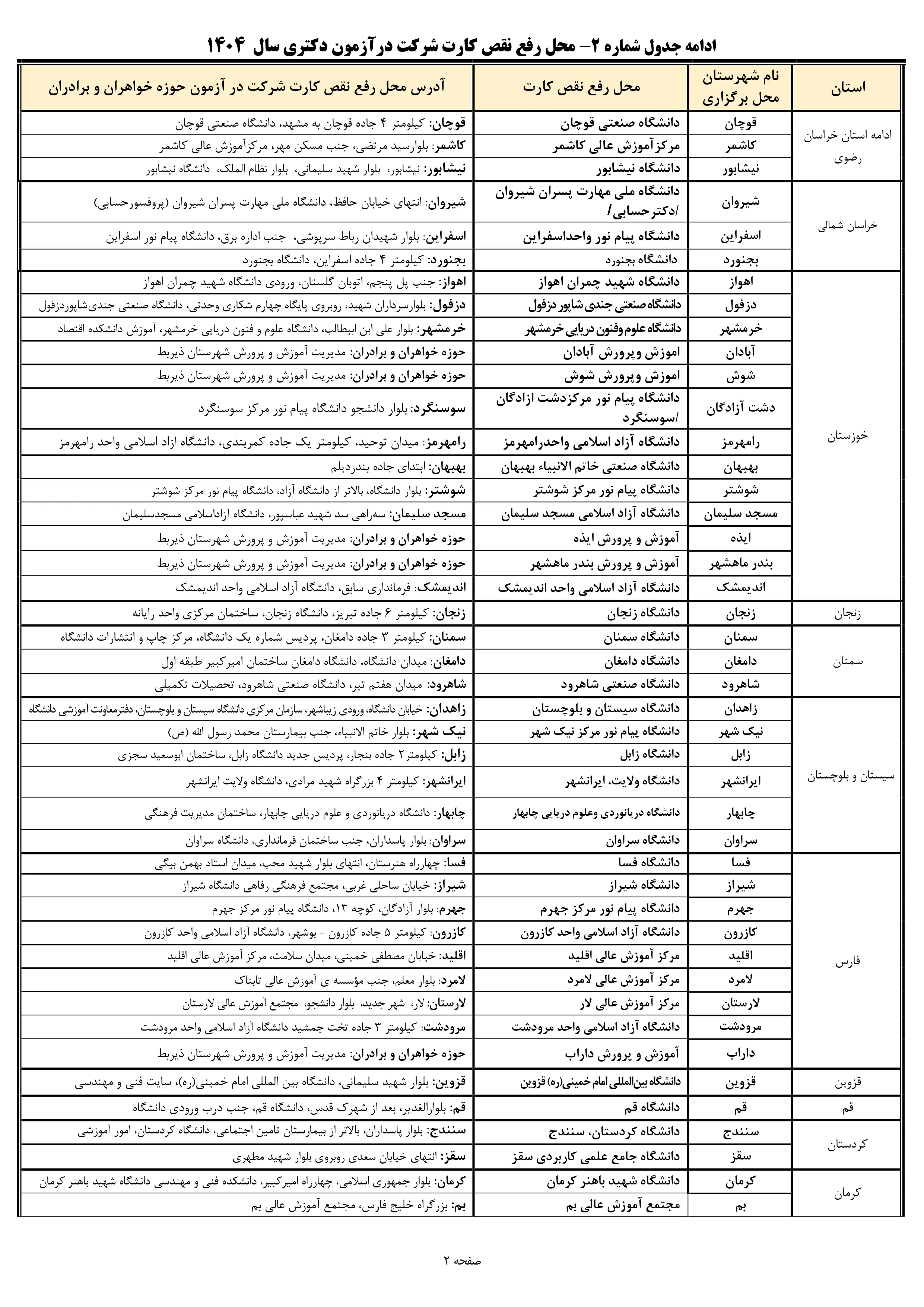 محل رفع نقص کارت شرکت در آزمون دکتری سال  ۱۴۰۴