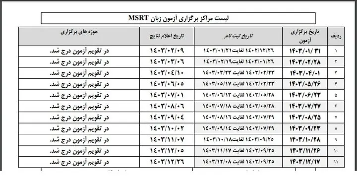 زمان‌بندی برگزاری آزمون زبان MSRT سال ۱۴۰۳ اعلام شد