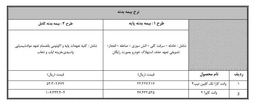 طرح فروش وانت کارا، کاپرا و ون‌باری اینرودز