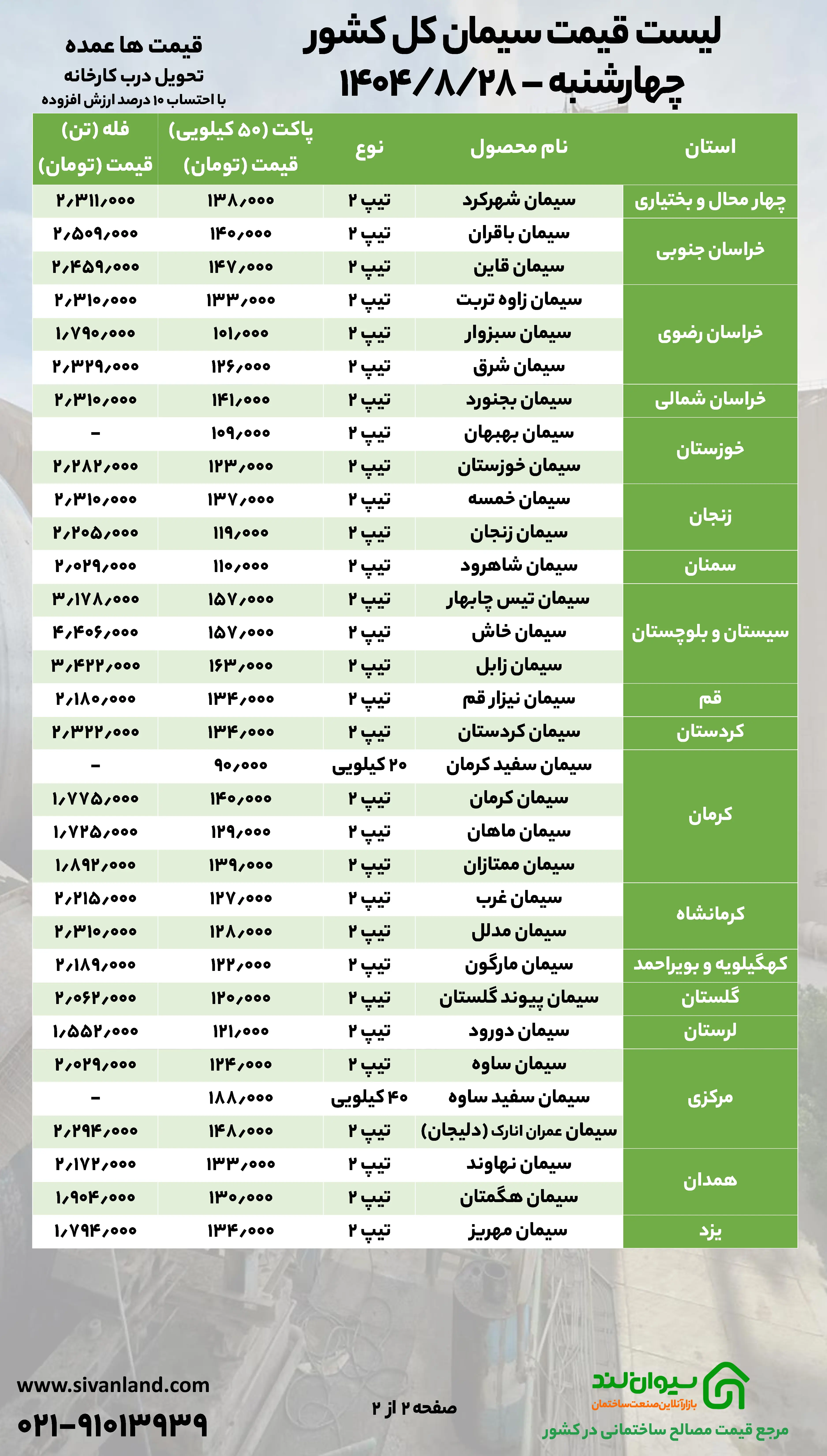 آخرین وضعیت قیمت سیمان چهارشنبه 28 آبان