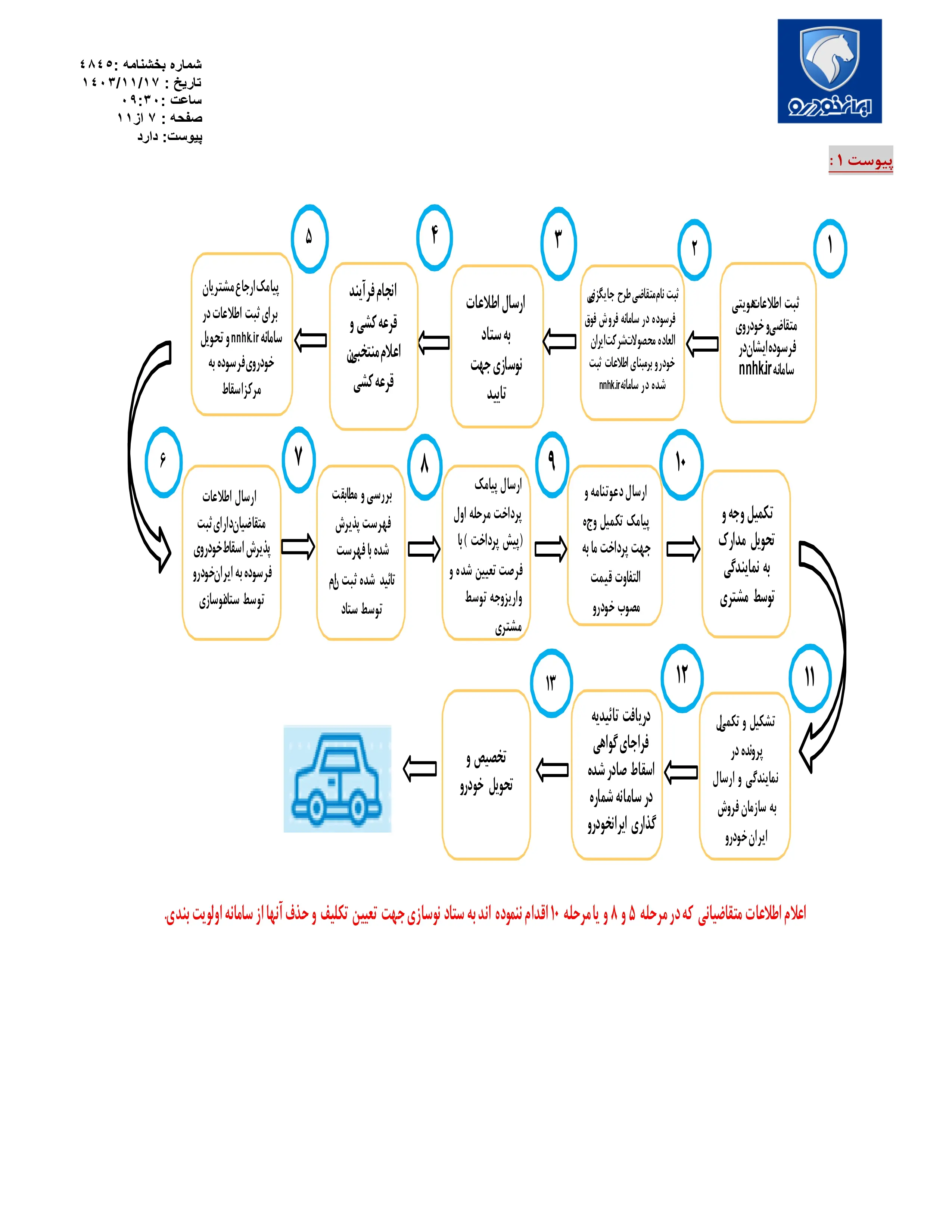 پیش فروش محصولات ایران خودرو از طریق ثبت نام در سامانه متقاضیان خودروهای فرسوده