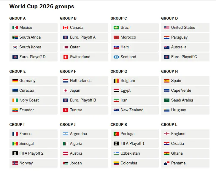 توضیح سهمیههای باقیمانده اروپا و پلیآف فیفا برای صعود به جام جهانی ۲۰۲۶